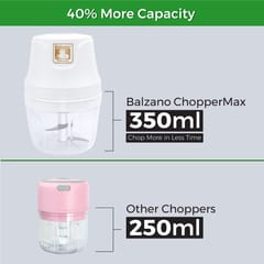 Balzano ChopperMax Rechargeable Mini Electric Chopper | Chop in 10 Seconds | Vegetable Chopper | Electric Onion Chopper with Food Grade Bowl | Portable Chopper (30 Watts, White)